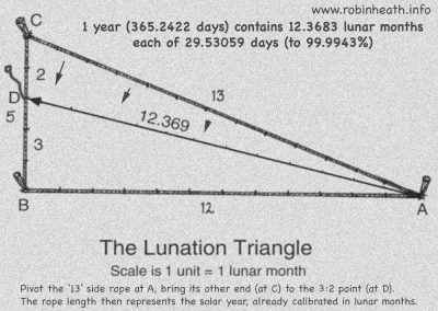 The Lunation Triangle